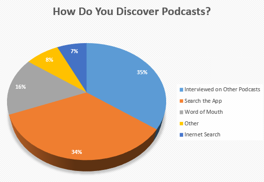 Podcast Discovery