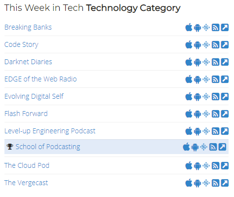 School of Podcasting Best Technology Podcast