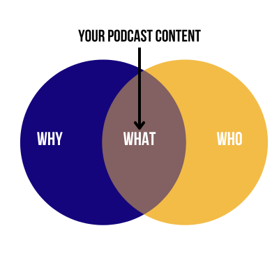 What To Talk About On Your Podcast